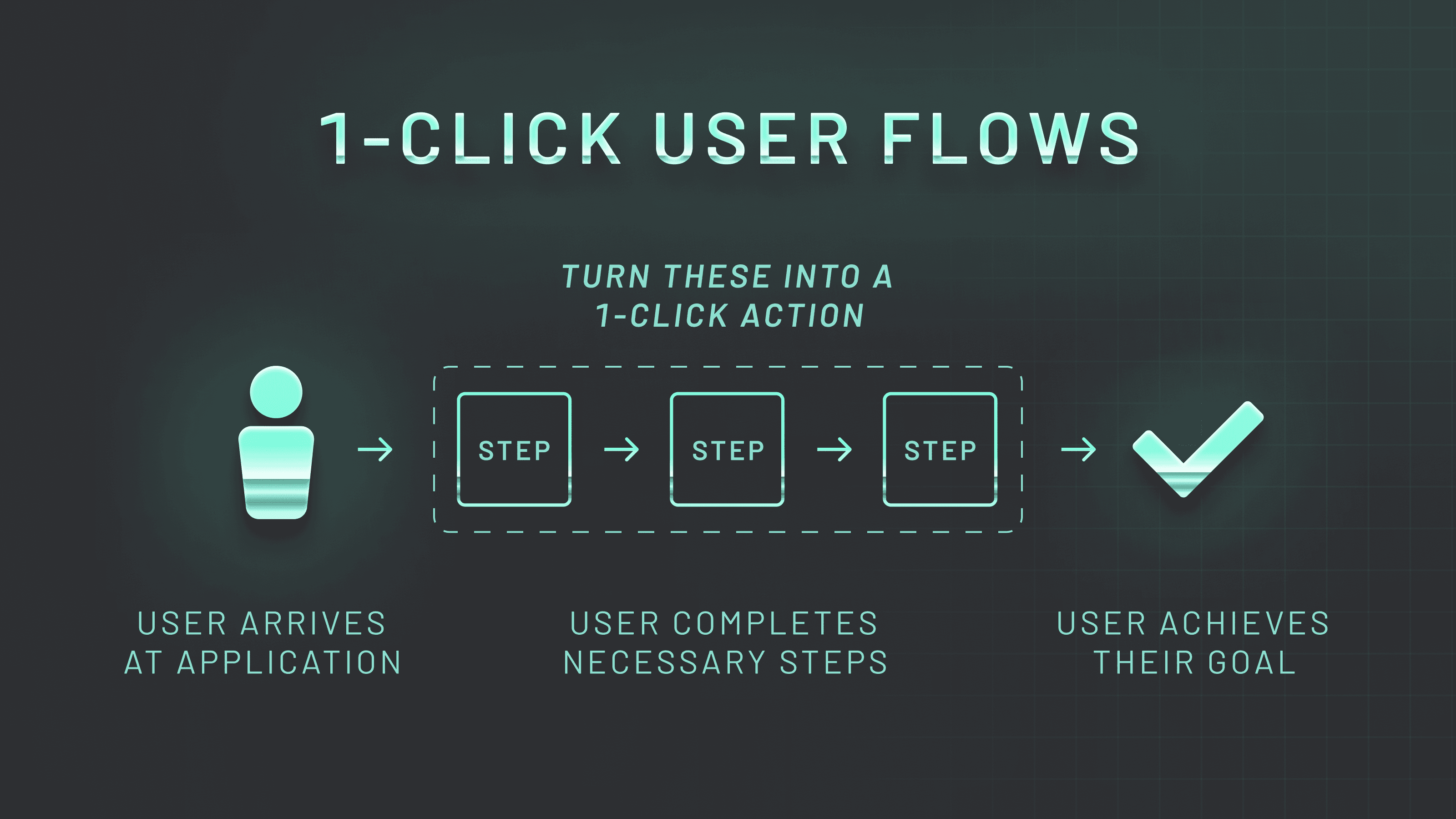 1-Click Cross-Chain Blog Post (Graphic 2) 1-click user flows.